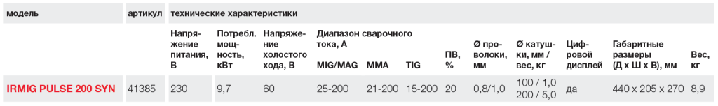 Технические характеристики полуавтомата IRMIG PULSE 200 SYN