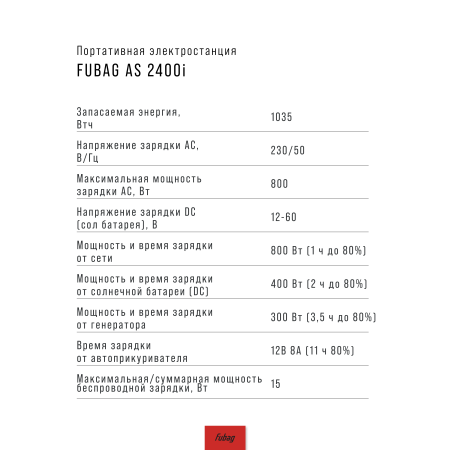 Портативная электростанция FUBAG AS 2400i (аккумулятор LiFePO4) в Нальчике фото