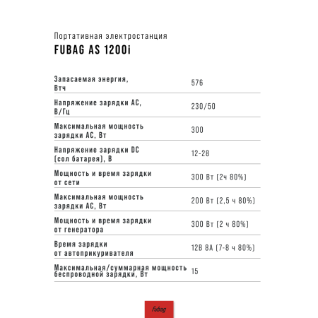Портативная электростанция FUBAG AS 1200i (аккумулятор LiFePO4) в Нальчике фото